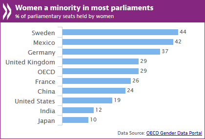 Women in parliaments ENG